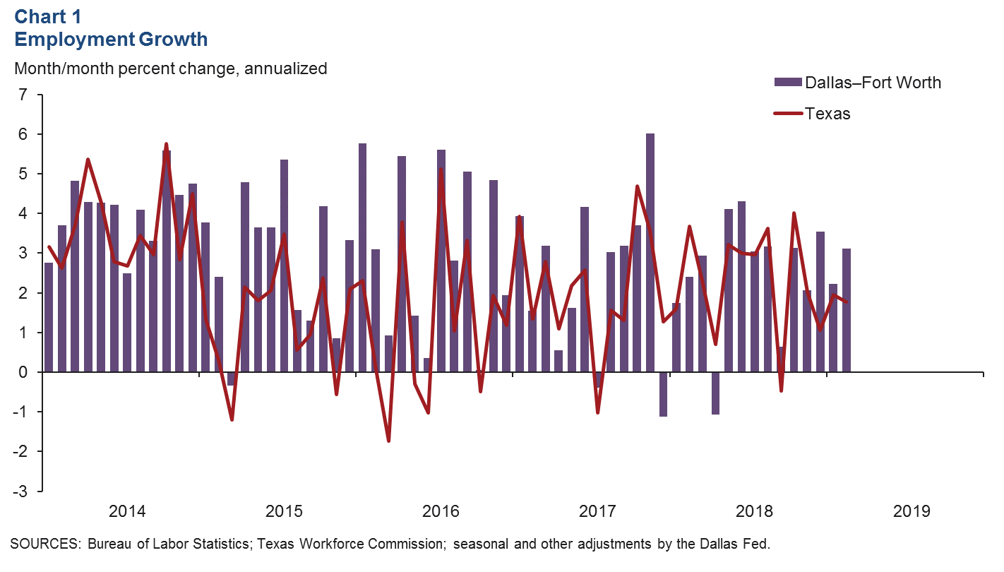 Chart 1