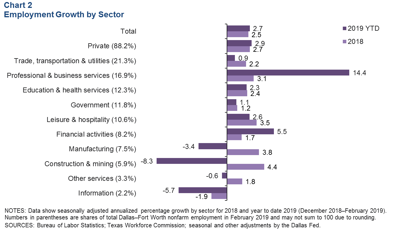 Chart 2