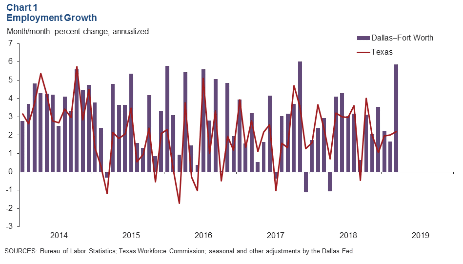 Chart 1