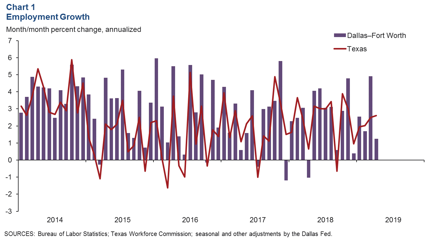 Chart 1