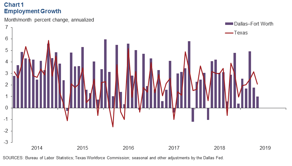 Chart 1