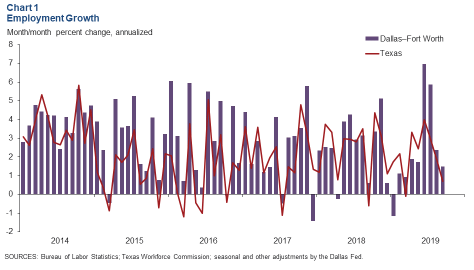 Chart 1