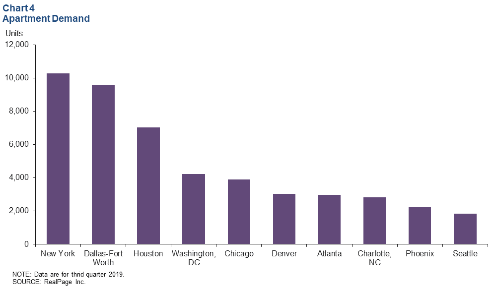 Chart 4