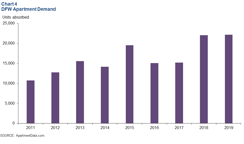 Chart 4