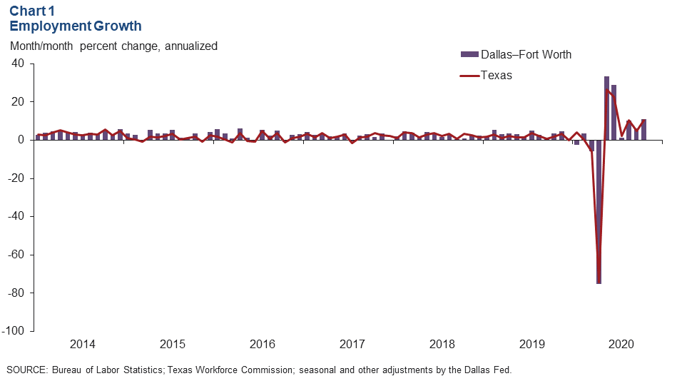 Chart 1