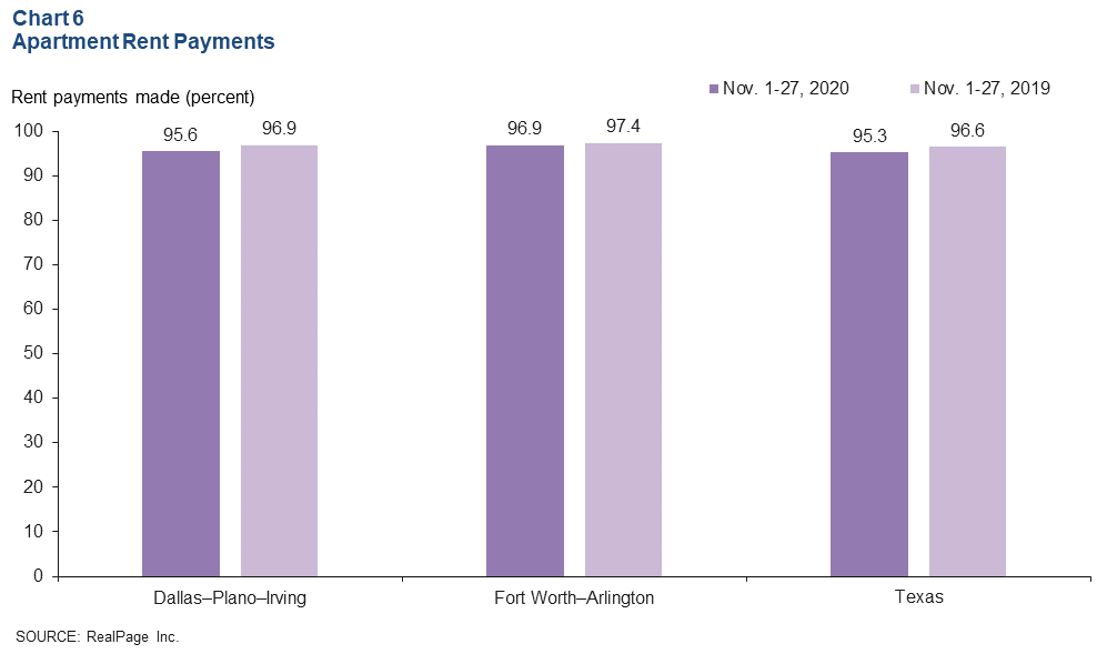 Chart 6