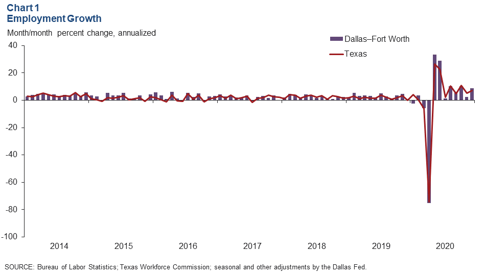 Chart 1