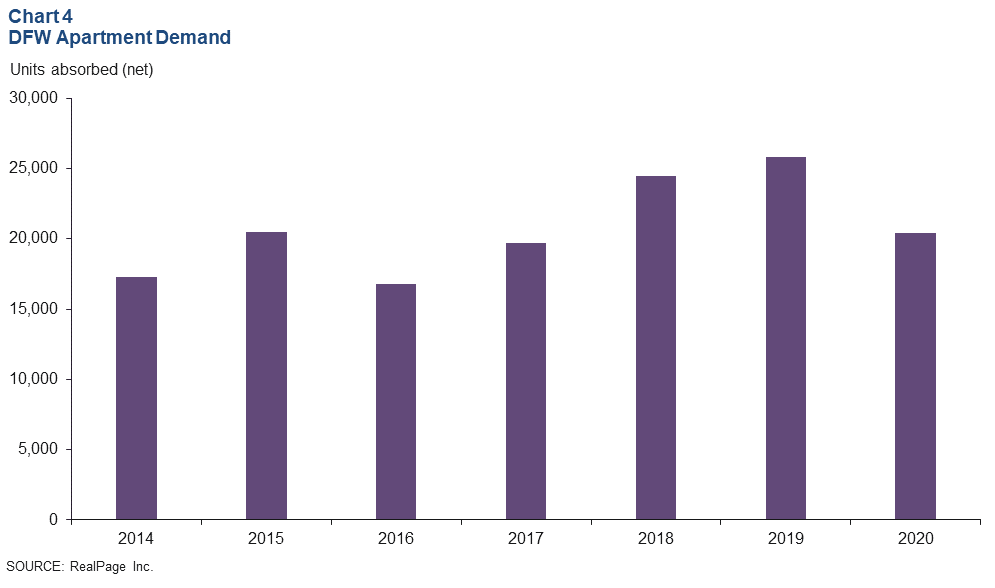 Chart 4