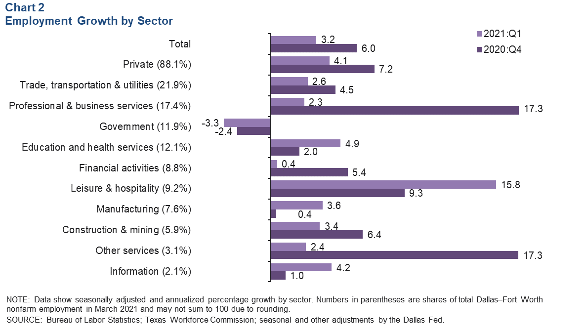 Chart 2