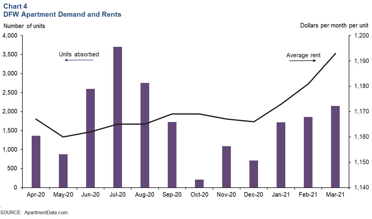 Chart 4