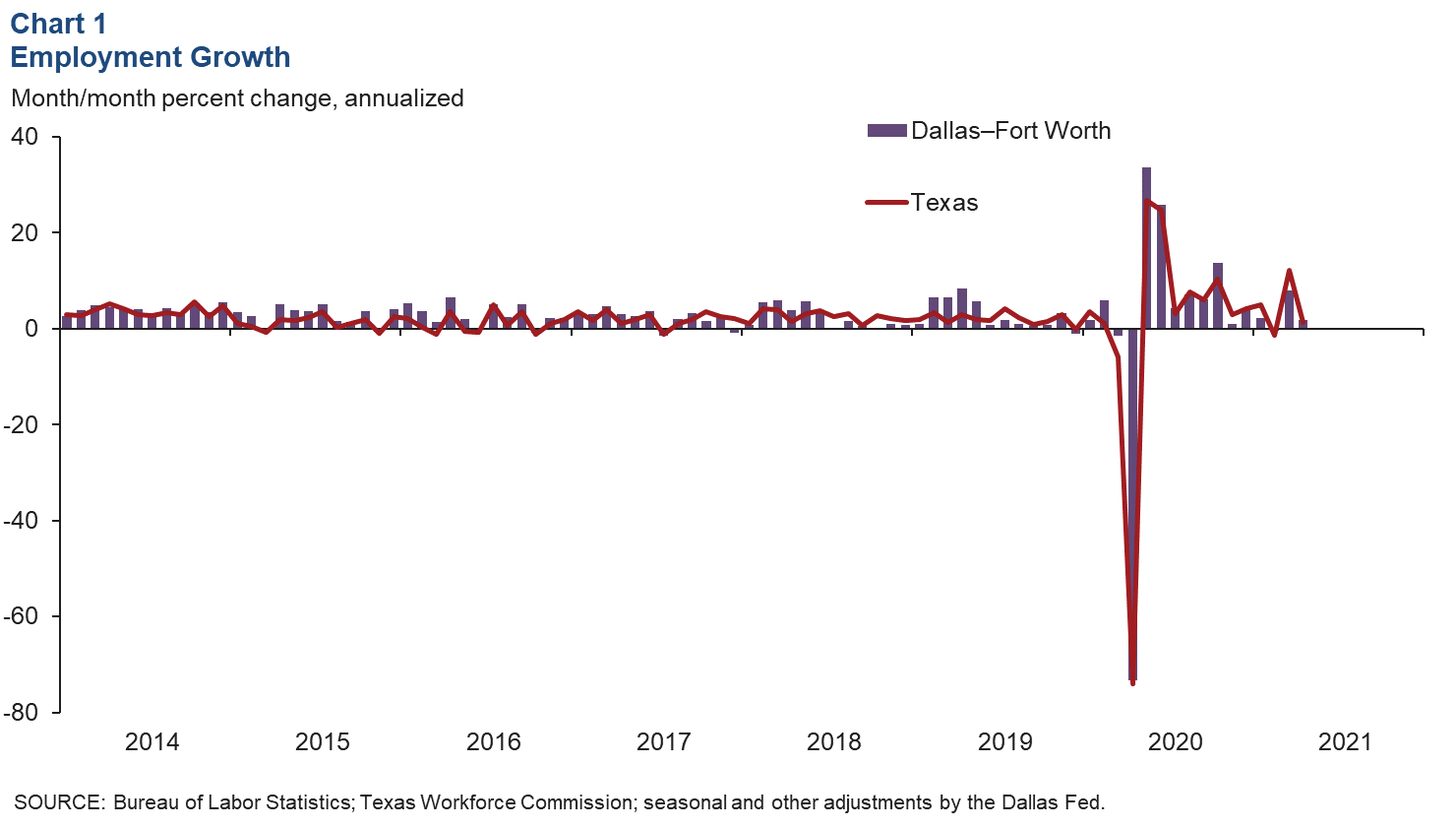 Chart 1