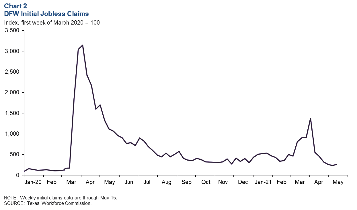 Chart 2