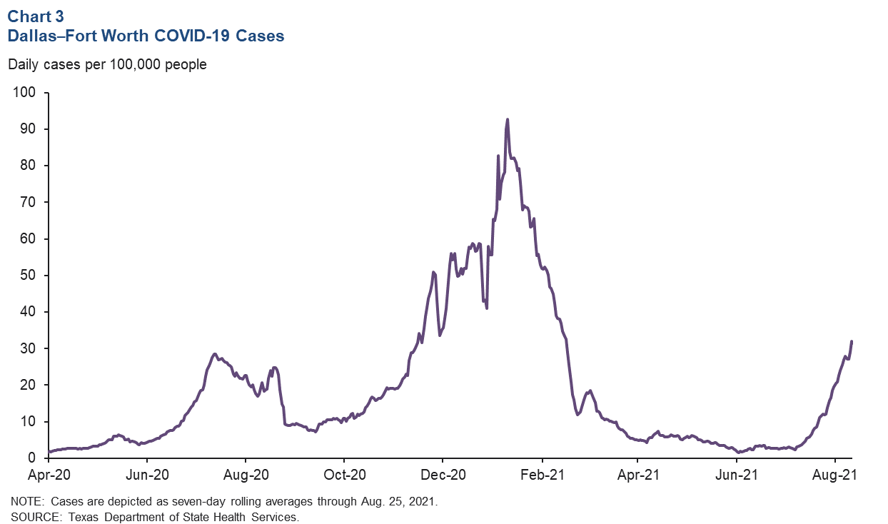 Chart 3