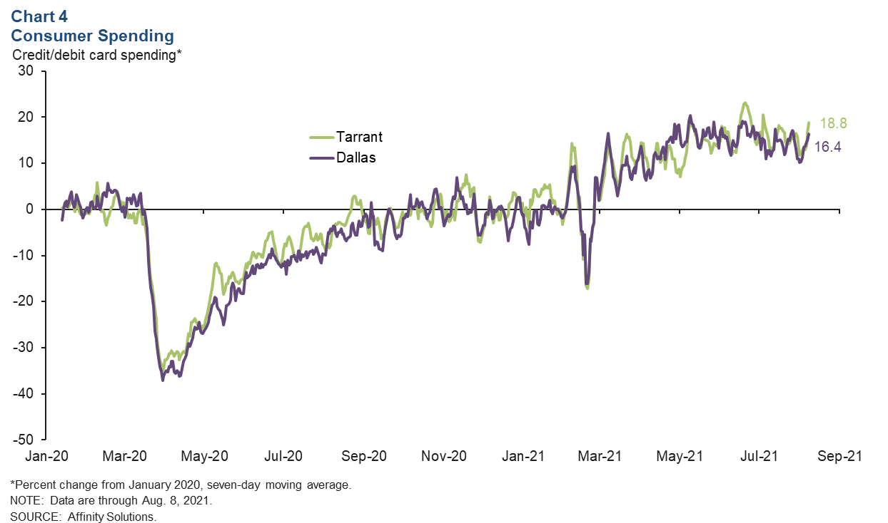 Chart 4