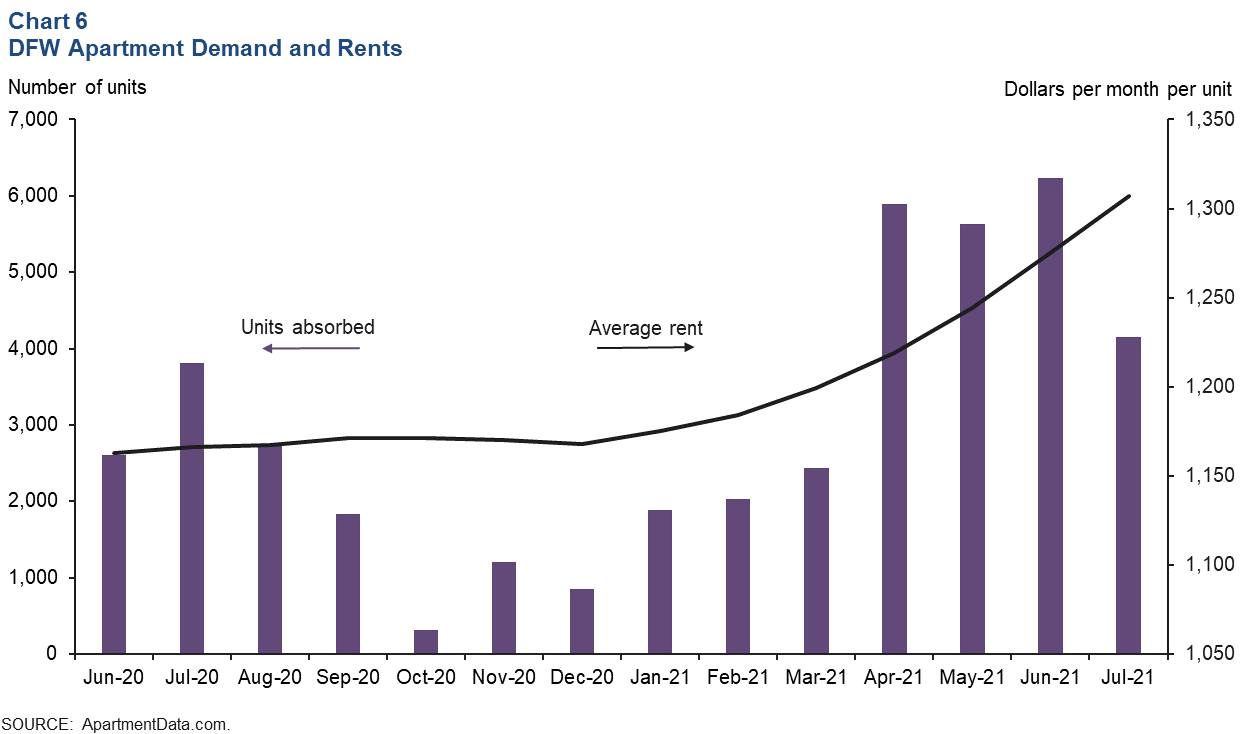 Chart 6