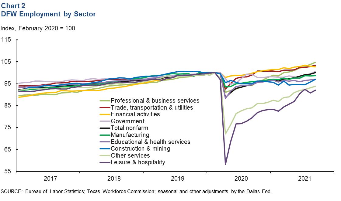 Chart 2