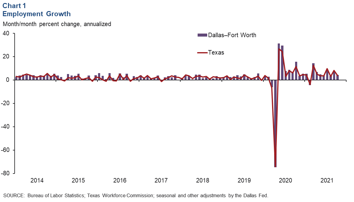 Chart 1