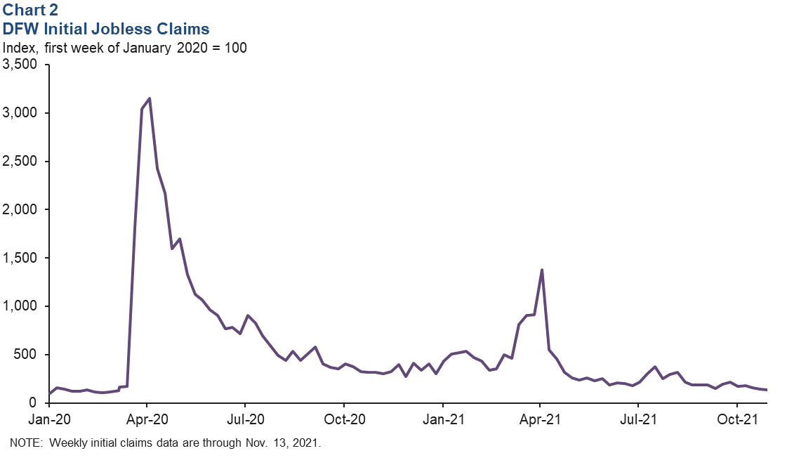 Chart 2