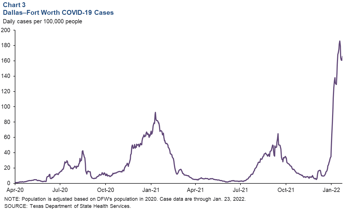 Chart 3