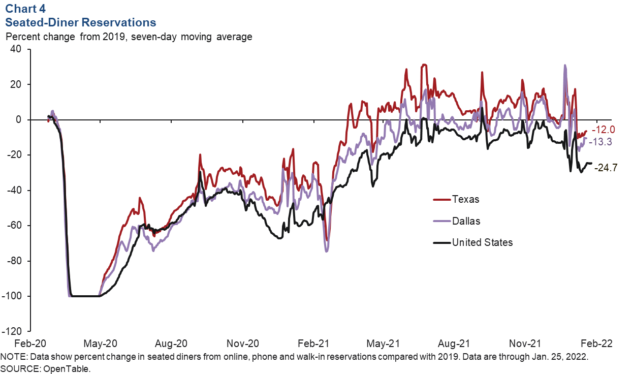 Chart 4