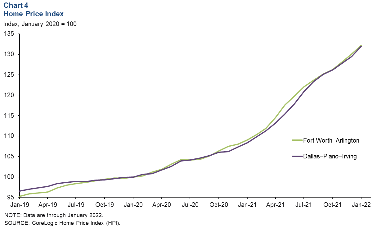 Chart 4