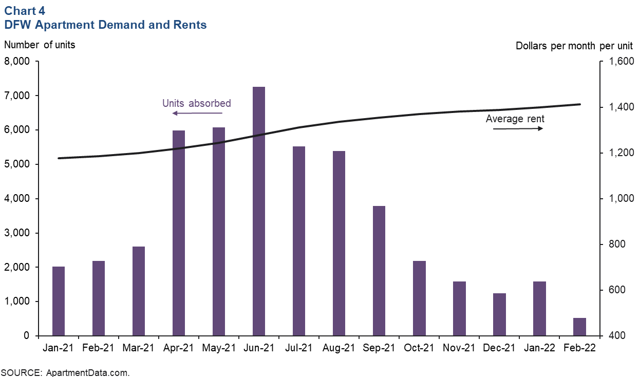 Chart 4