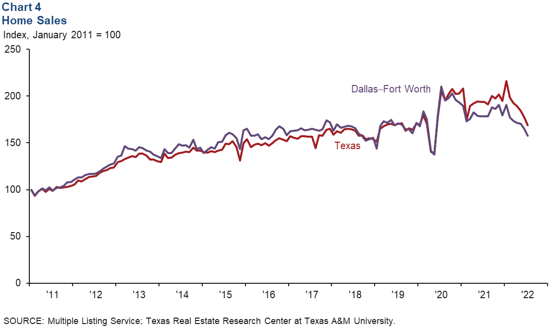 DALLAS® Economic Development Guide 2022 by DALLAS NEXT - Issuu