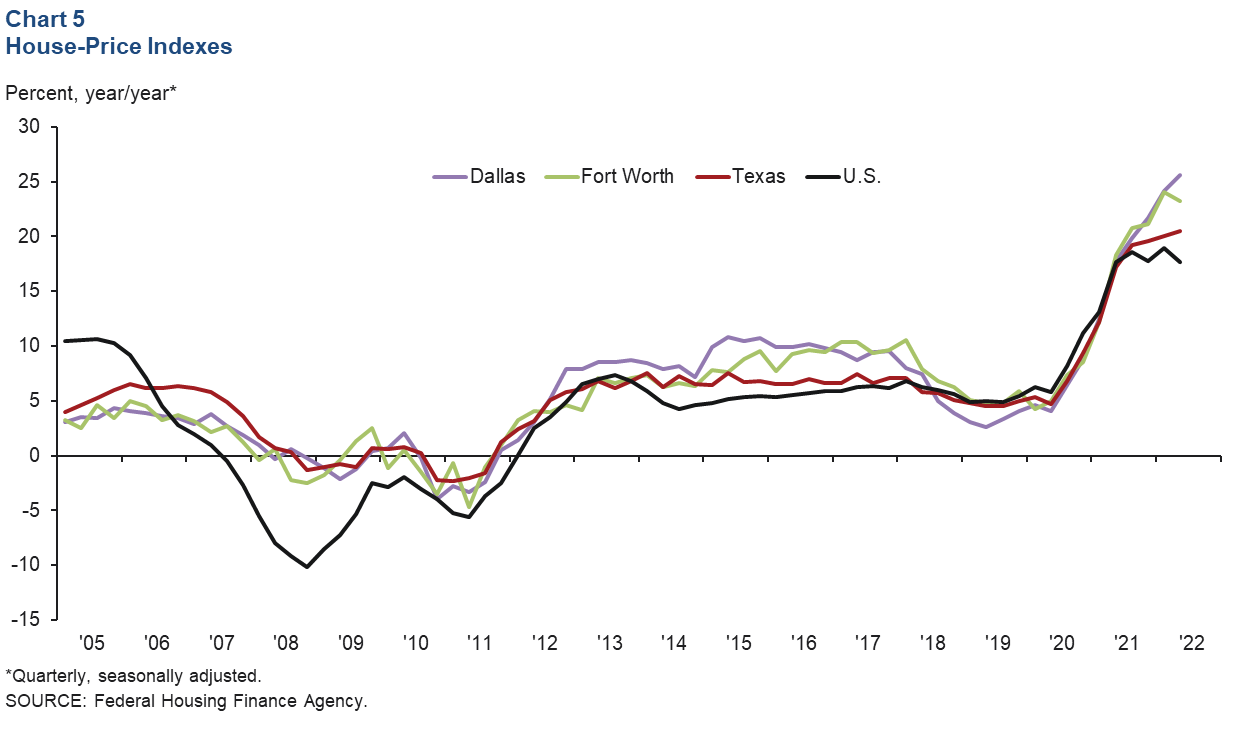 DALLAS® Economic Development Guide 2022 by DALLAS NEXT - Issuu