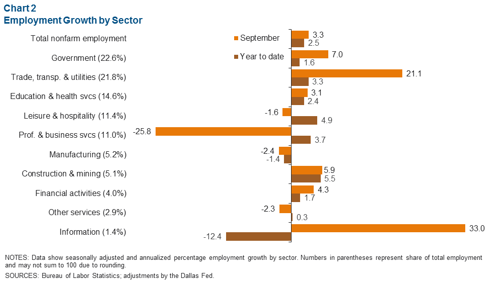 Chart 2