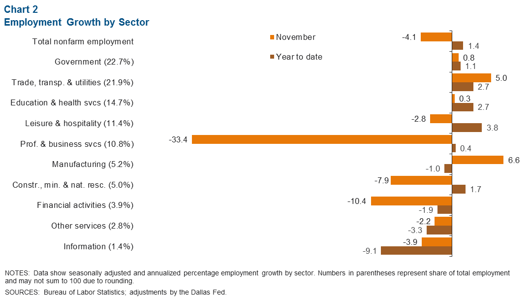 Chart 2