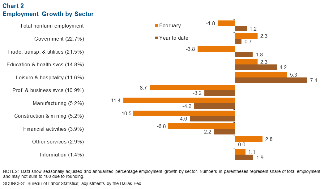 Chart 2