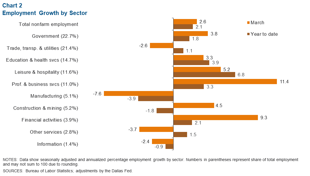 Chart 2