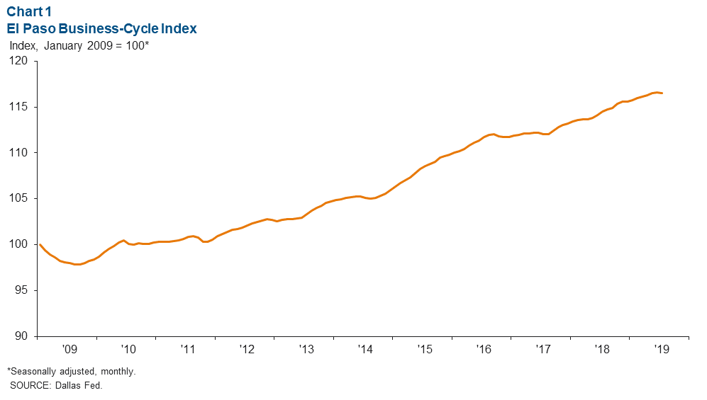 Chart 1