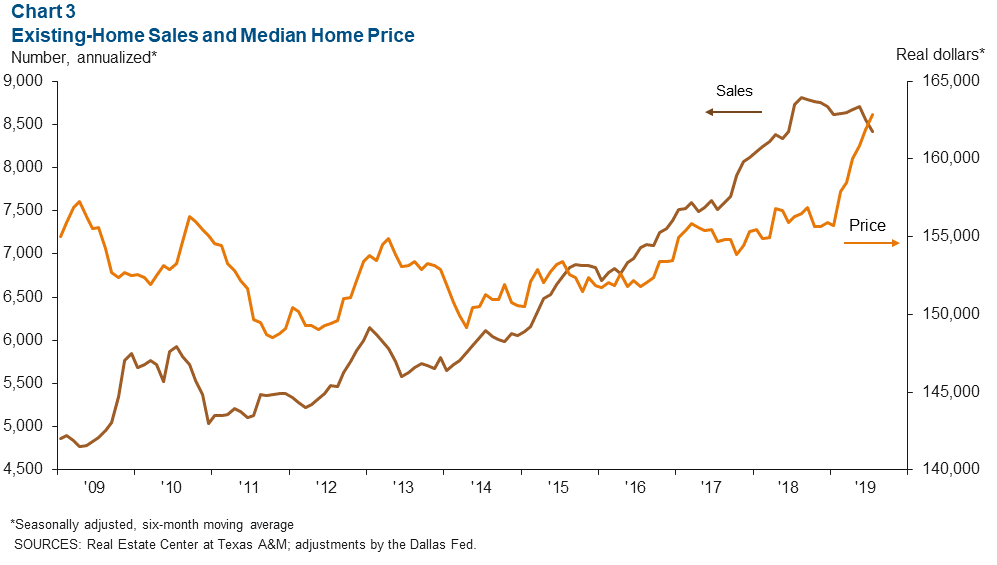 Chart 3