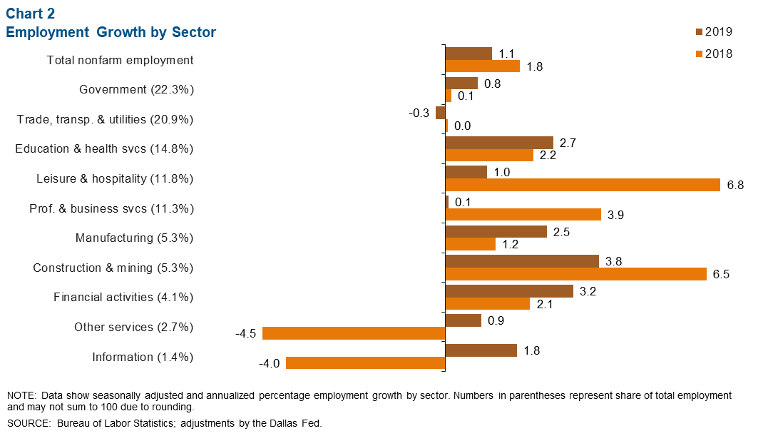 Chart 2