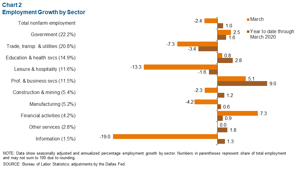 Chart 2