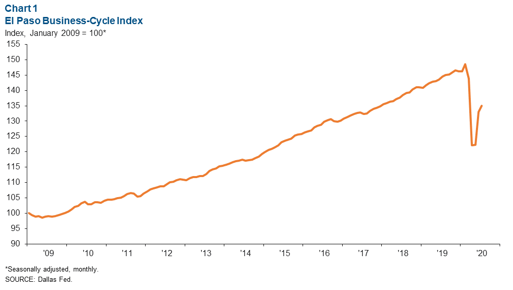 Chart 1