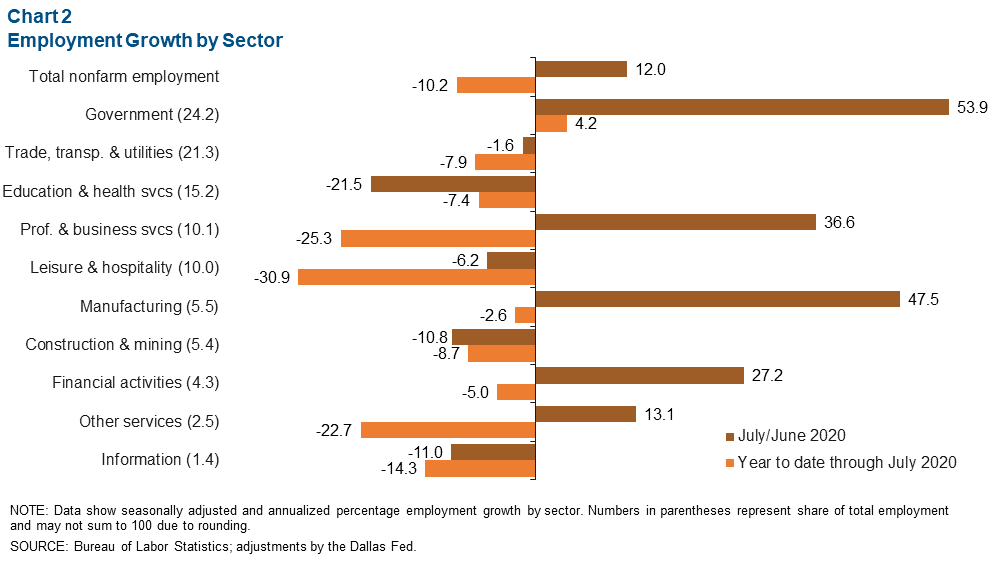 Chart 2