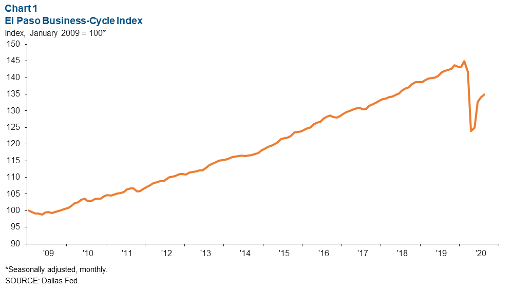 Chart 1