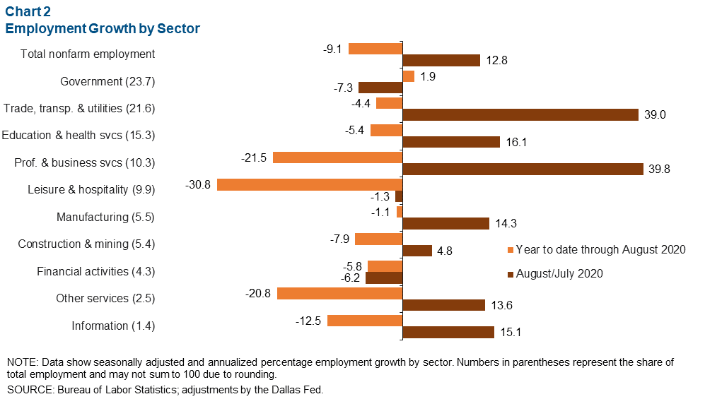 Chart 2