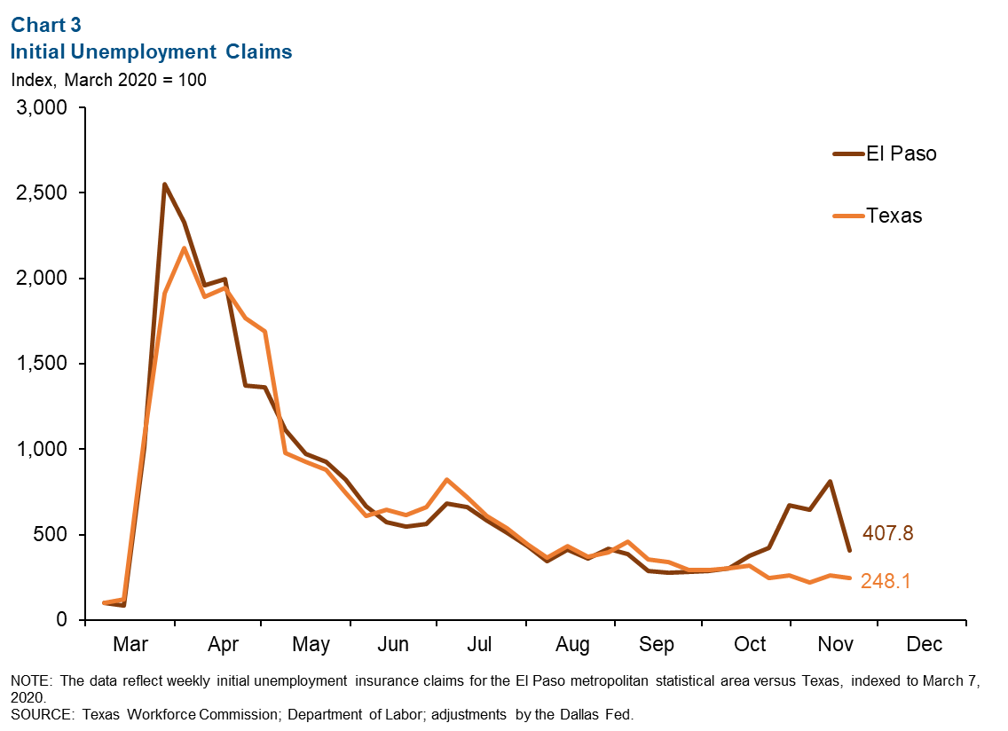 Chart 3