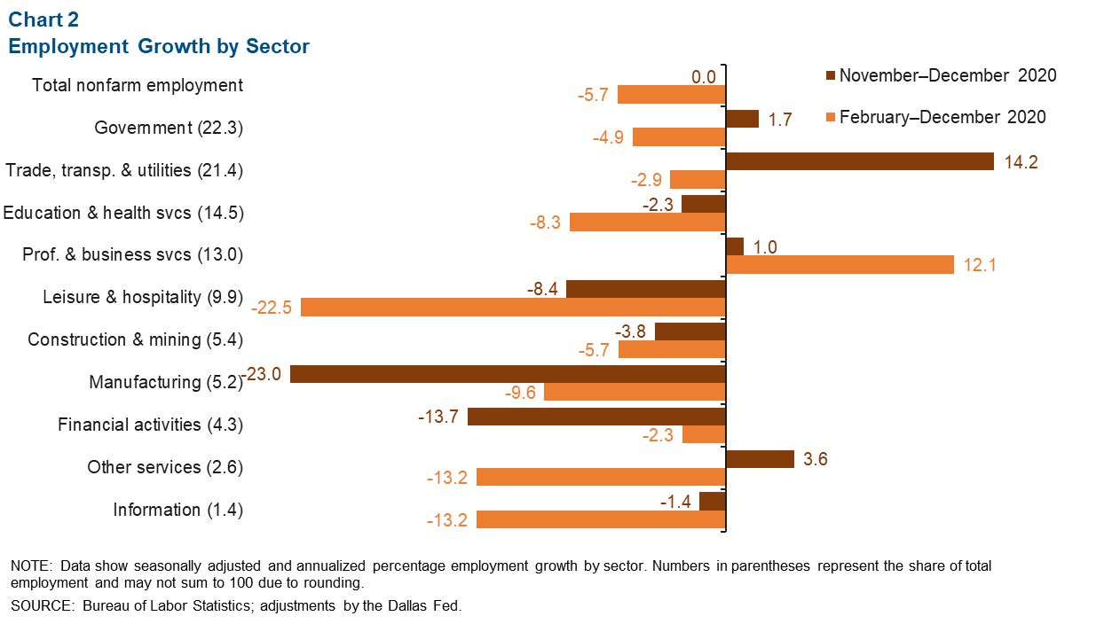 Chart 2