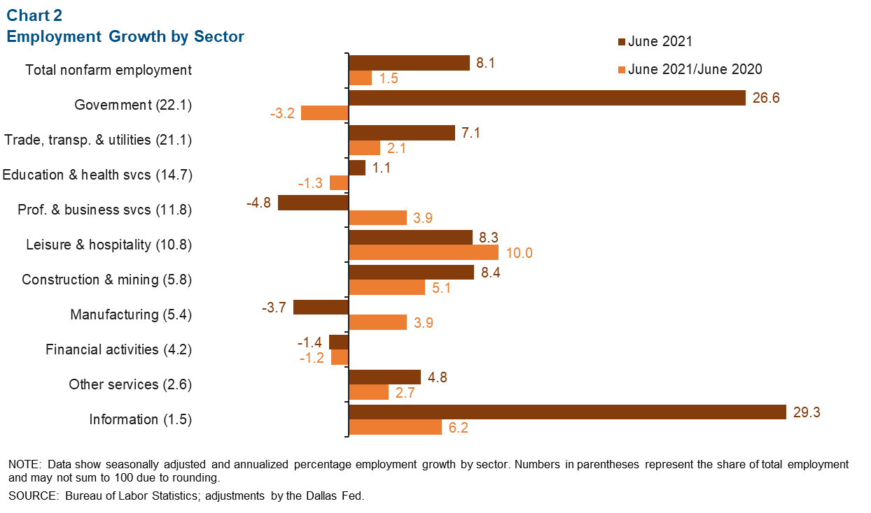 Chart 2