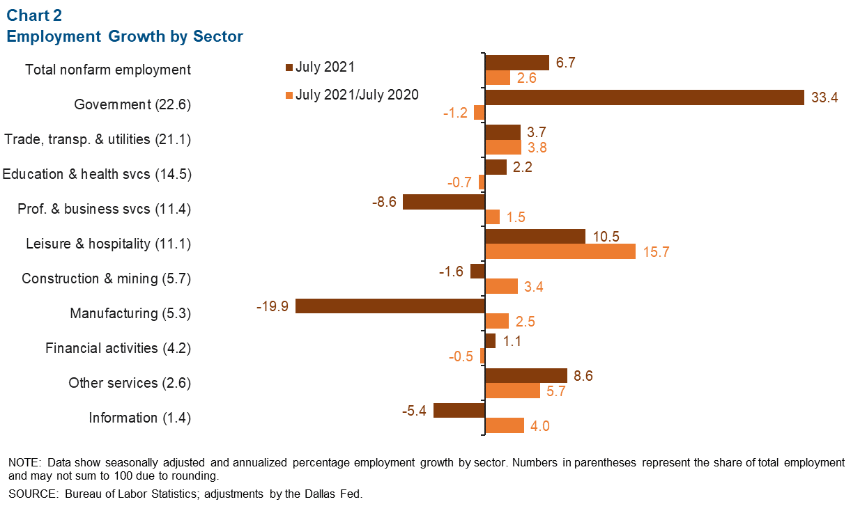 Chart 2