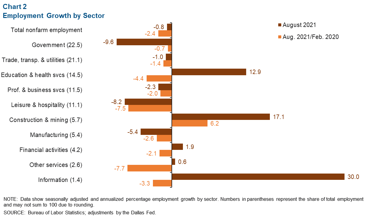 Chart 2