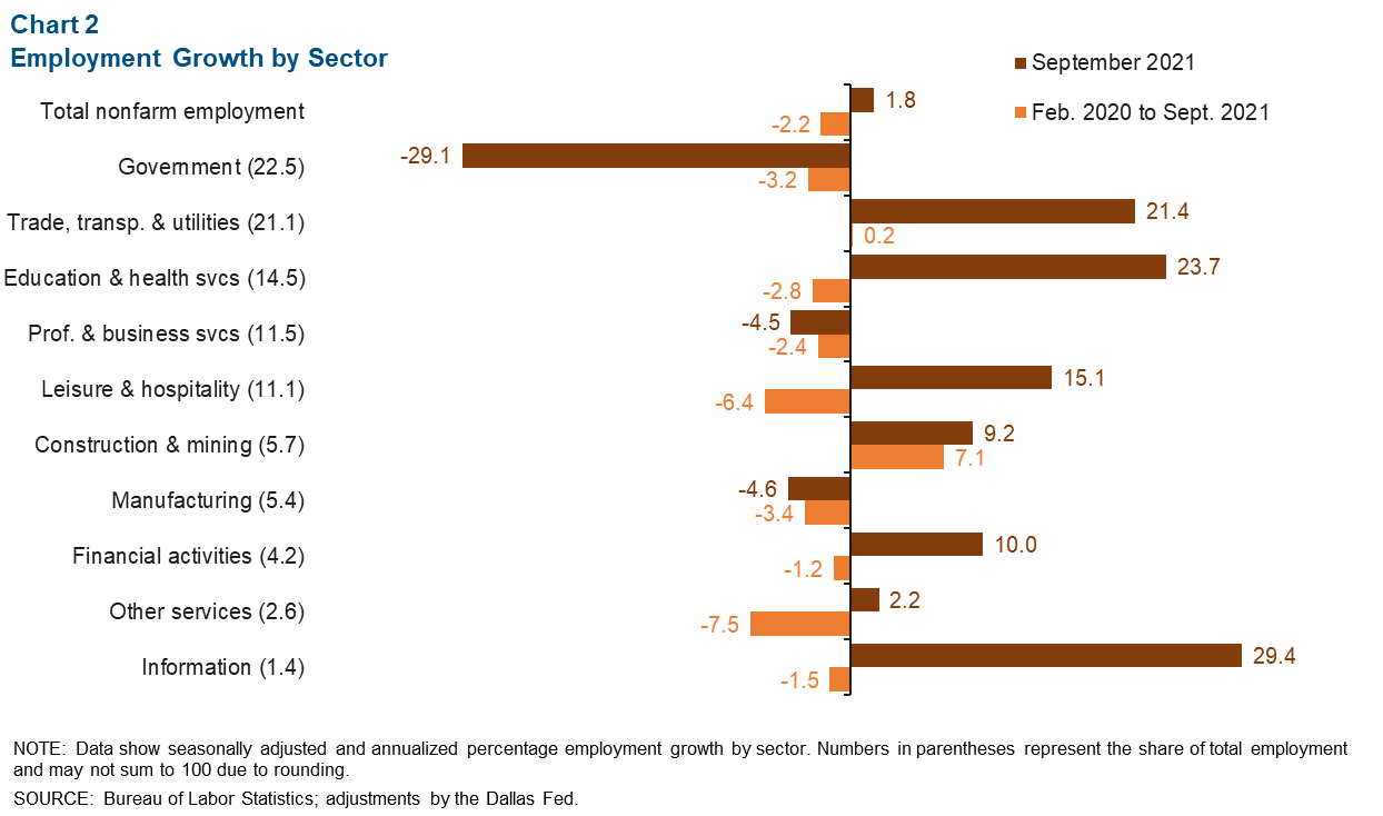 Chart 2