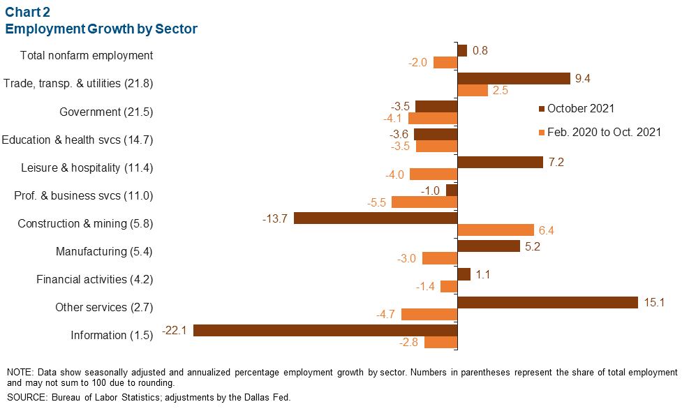 Chart 2