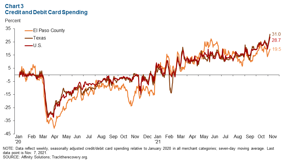 Chart 3