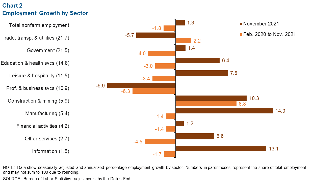 Chart 2