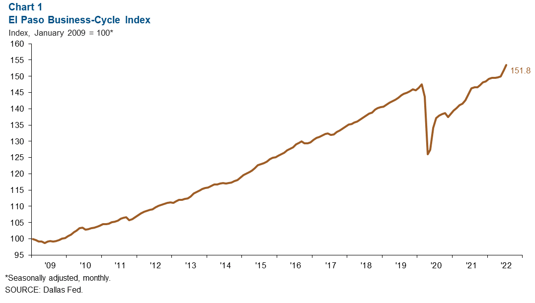 Chart 1